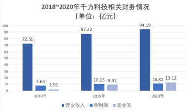 华为海康“对决”，视觉物联网行业要变天