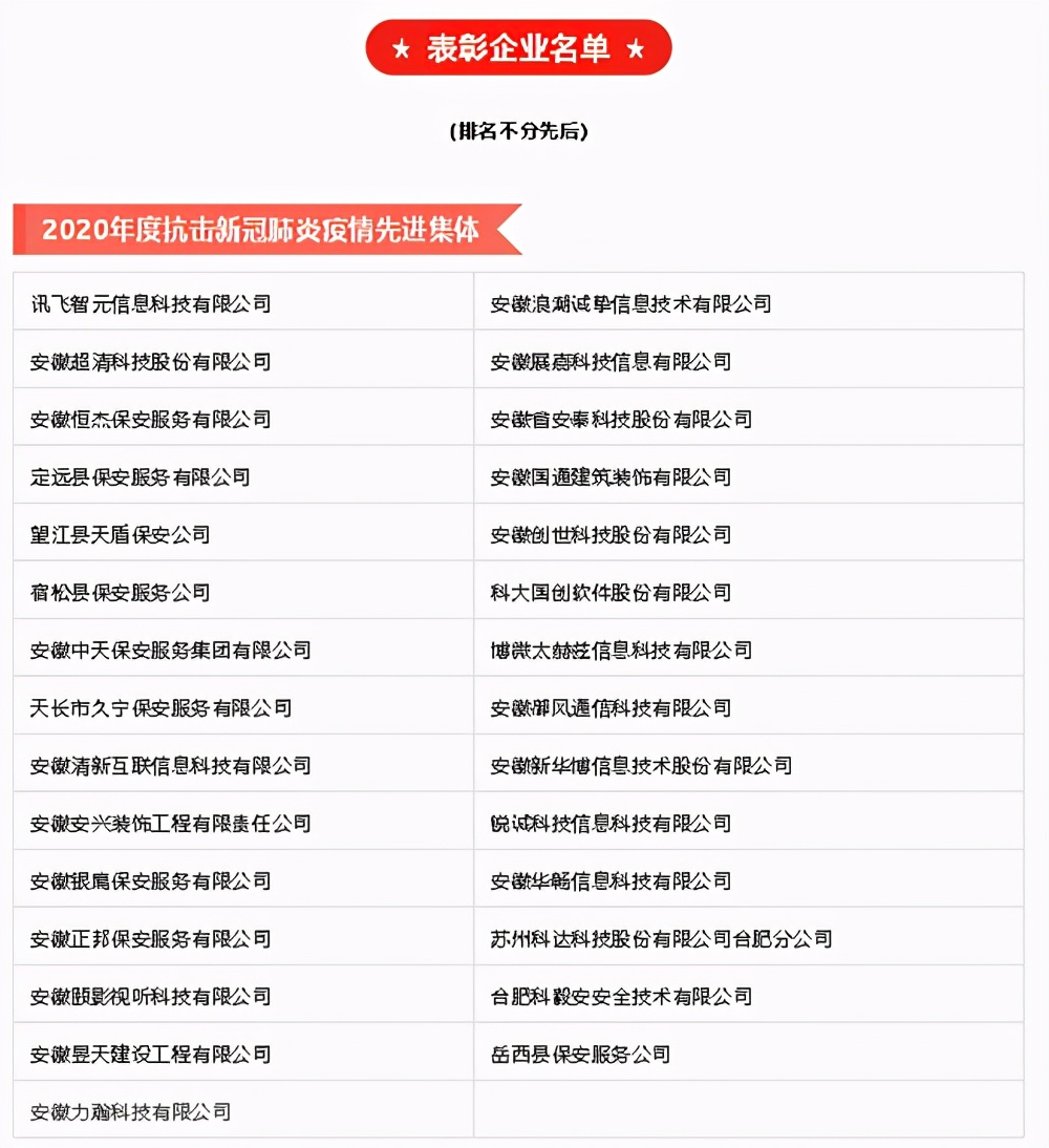 “数字新基建 平安新安徽”安防高峰论坛隆重举行