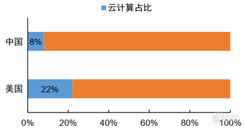 新基建+5G，188页报告看中国硬实力