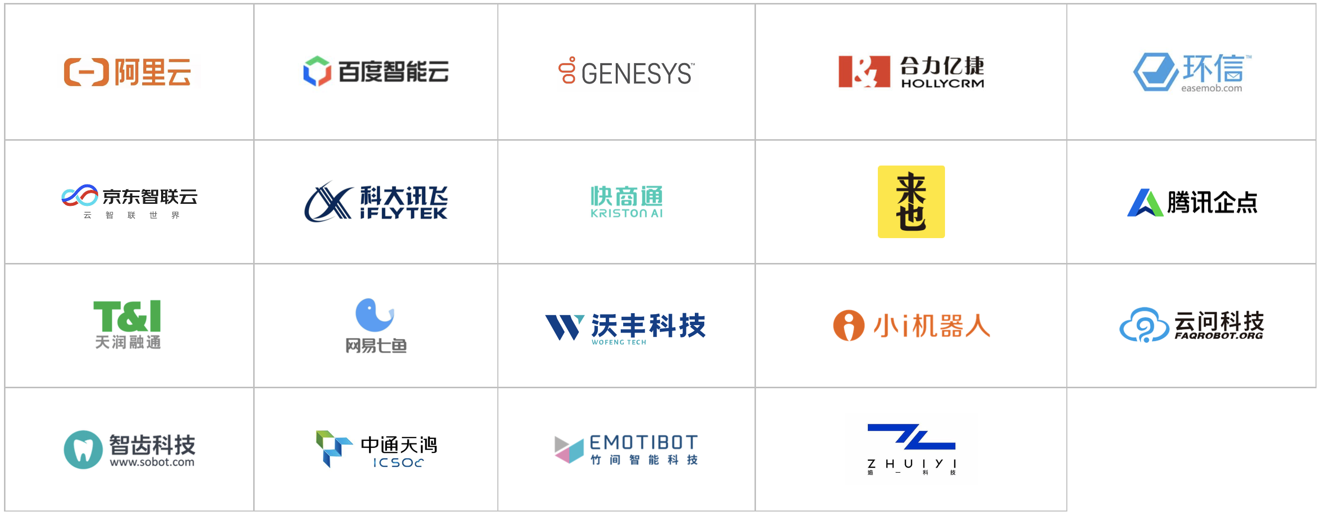 2020爱分析·智能通讯云厂商全景报告