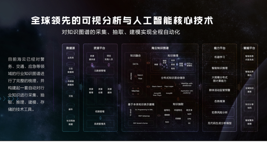 海云数据：AI应用落地，点亮智能时代新商业价值