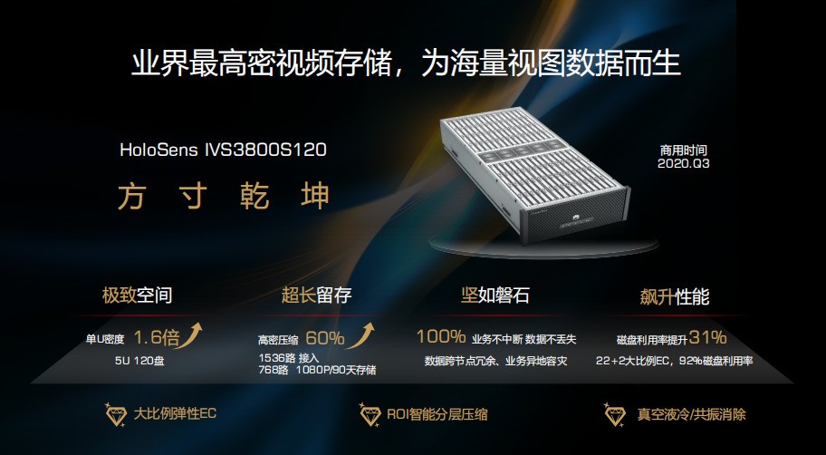 创新底气十足！华为连发“集20项黑科技于一身”的6大新品