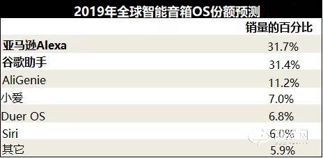全球智能家居市场规模万亿，盘点这条赛道上的赢家