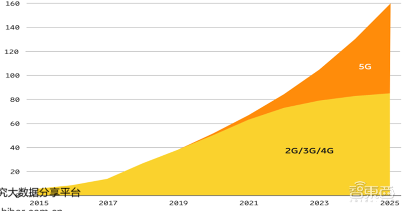 新基建+5G，188页报告看中国硬实力