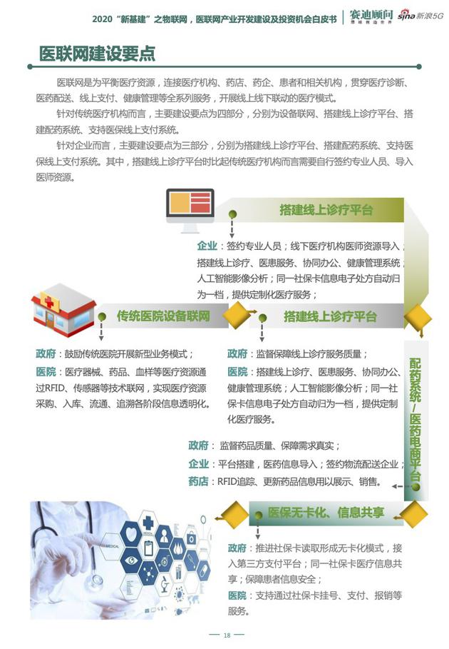 5G、云计算等新技术加持 "医联网"破解传统医疗痛点