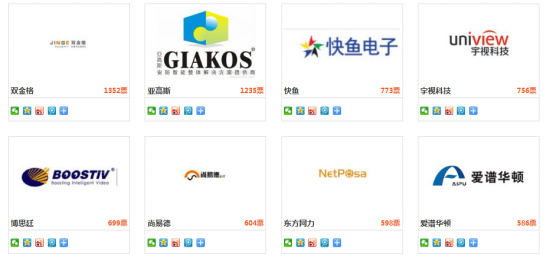 投票倒计时5天！安防年度品牌评选将迎来巅峰对决