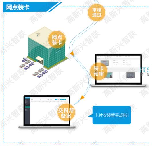 高新兴上线汽车电子标识互联网发行系统