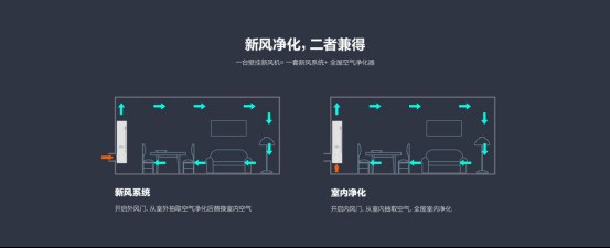 萤石网络发布除甲醛新风机 四重过滤 超强净化