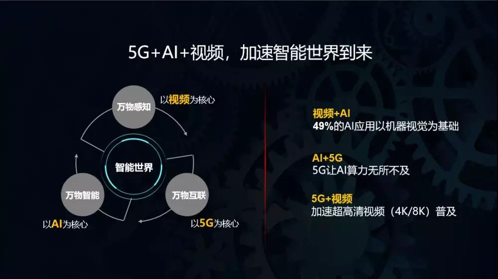 华为智能安防潘志超：5G+AI+视频，引领安防新时代