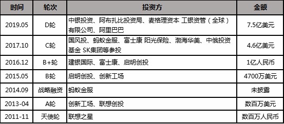 后疫情遇上”新基建”  AI力量的消逝与崛起