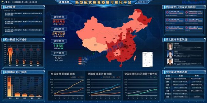 洲明疫情可视化解决方案发布 ！抗击疫情，洲明在行动！