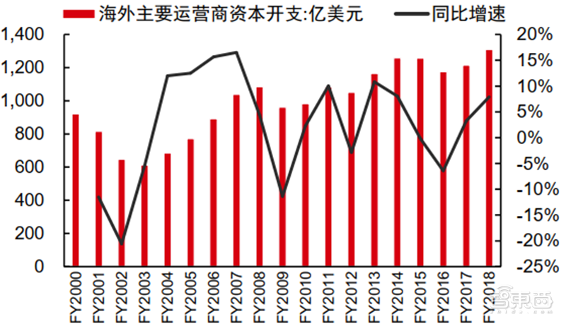 新基建+5G，188页报告看中国硬实力