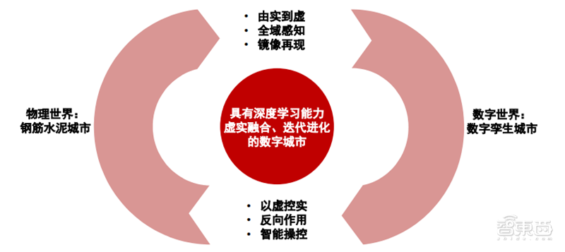 新基建+5G，188页报告看中国硬实力