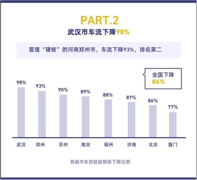 停车大数据告诉你：疫情对智慧停车行业的这些影响