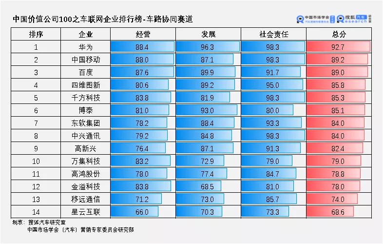 2020大盘点 | 国内车联网领域的头部企业