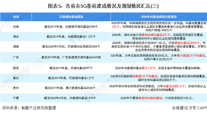2020年中国5G产业政策规划汇总及解读