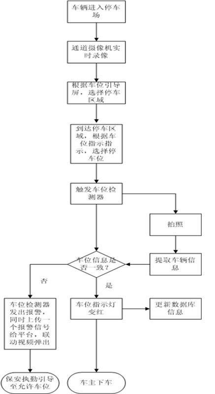 方案解读：大华可视化智能停车诱导系统解决方案