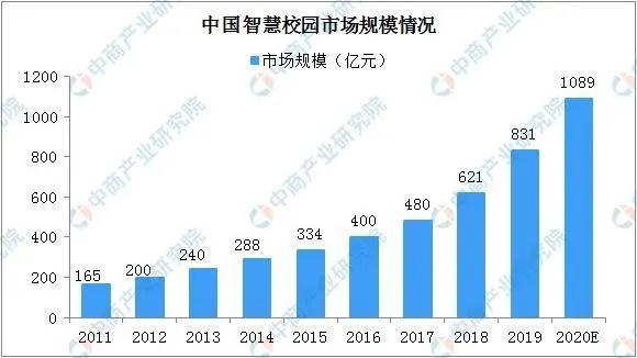 打造智慧平安校园 ，2020年底全国中小学和幼儿园视频监控率将达100%！
