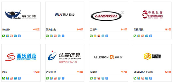 投票倒计时5天！安防年度品牌评选将迎来巅峰对决