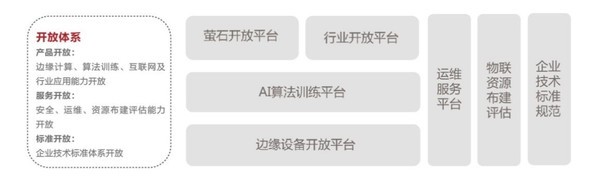 海康威视2018年报：以开放融合拥抱变化