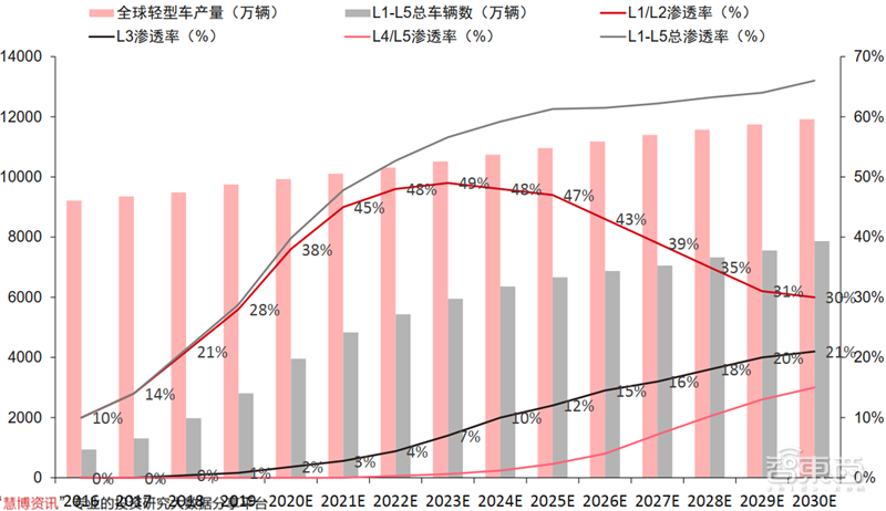 新基建+5G，188页报告看中国硬实力