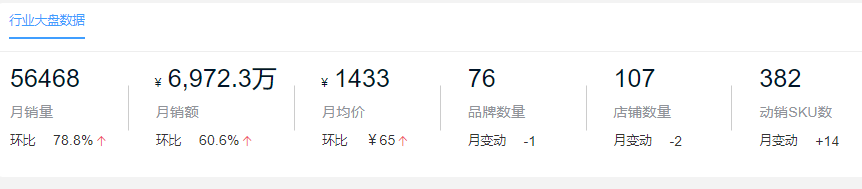 2020智能锁行业颠覆性转型：线上零售增速惊人
