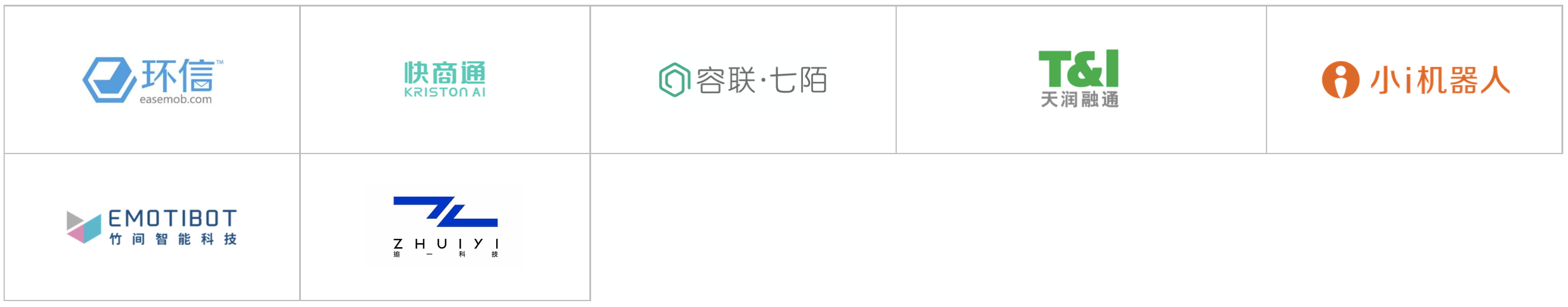 2020爱分析·智能通讯云厂商全景报告