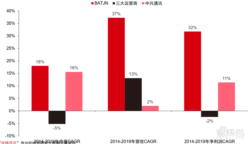 新基建+5G，188页报告看中国硬实力