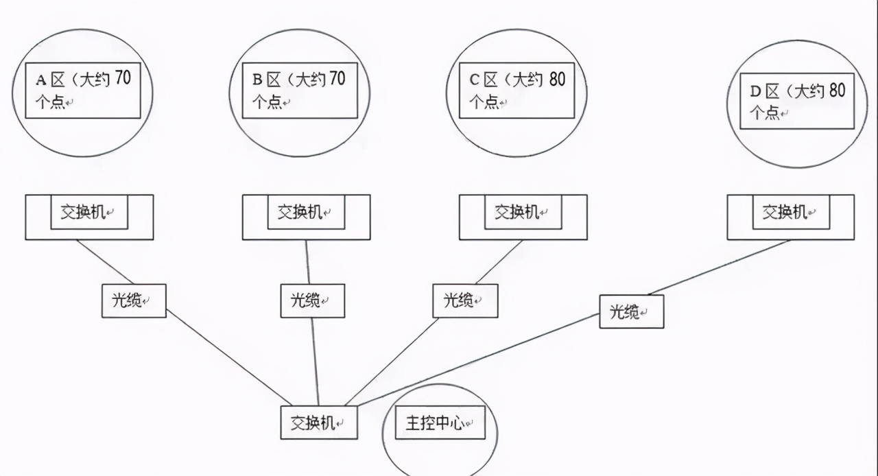 网络视频监控系统摄像头IP地址如何规划？这两个方法最通用