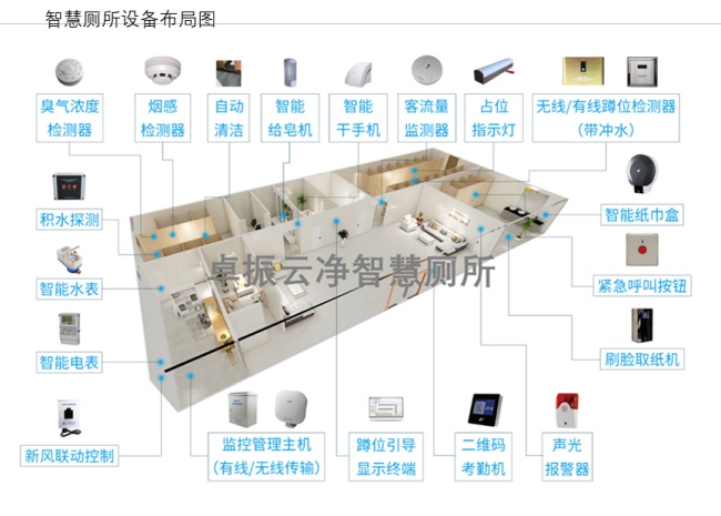 卓振智能与通微物联的智慧厕所方案，以大量案例完美诠释《上海市智慧公厕建设导则》
