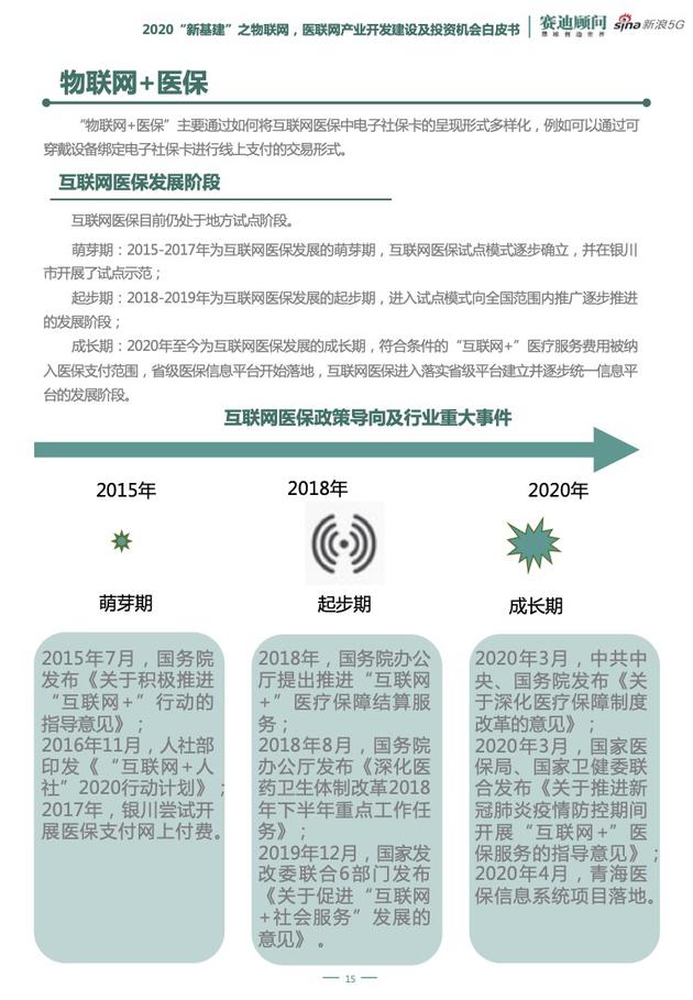 5G、云计算等新技术加持 "医联网"破解传统医疗痛点