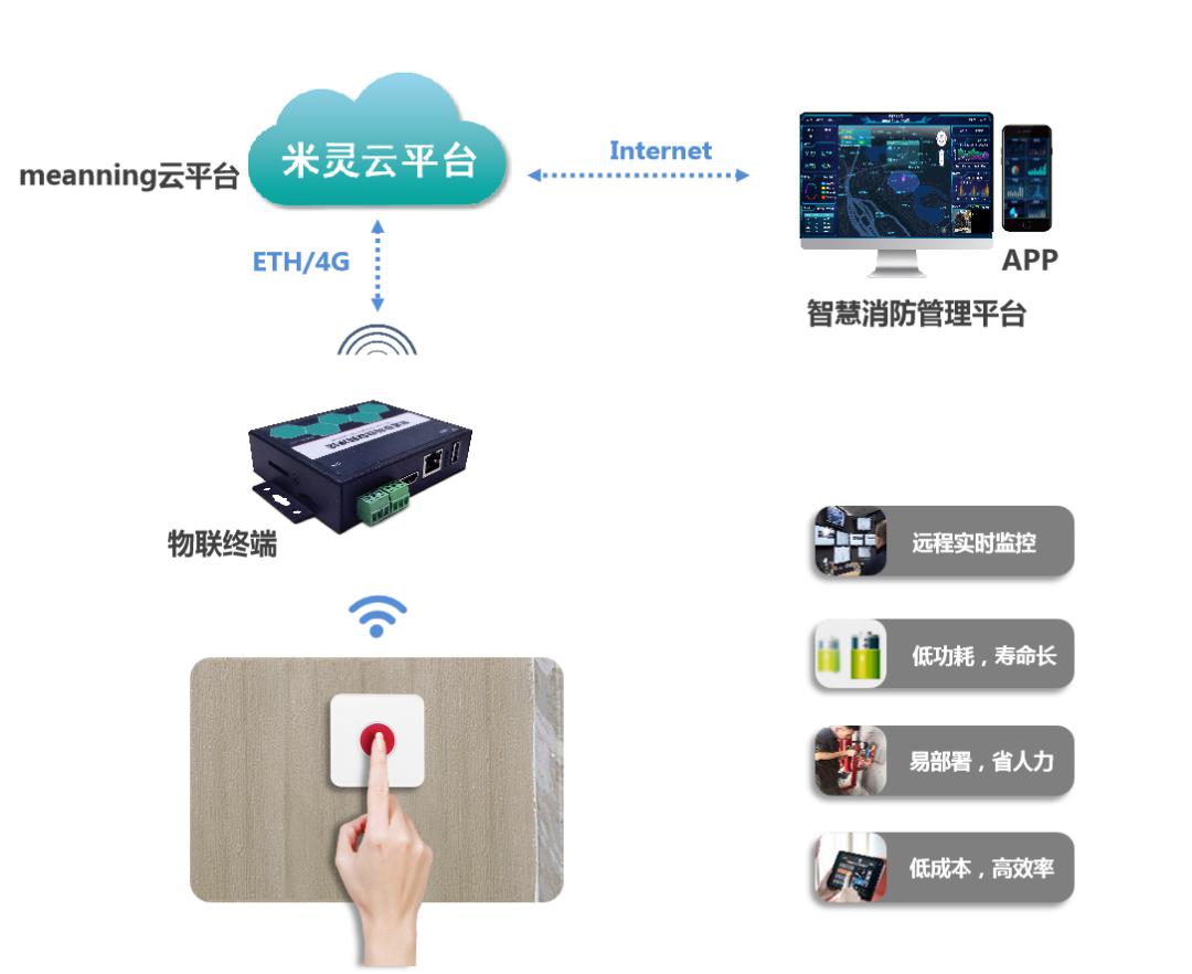 微智体AIOT+视频中台在智慧社区中的应用解决方案