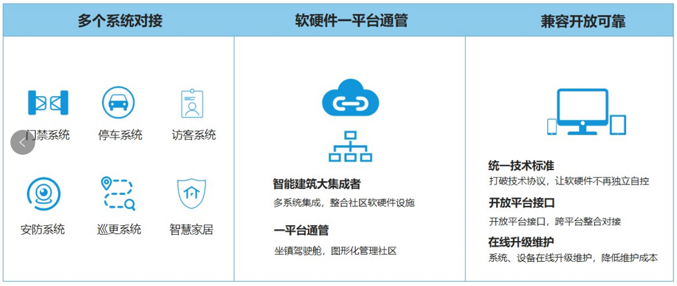 富森宇智慧社区管理——梯控系统解决方案
