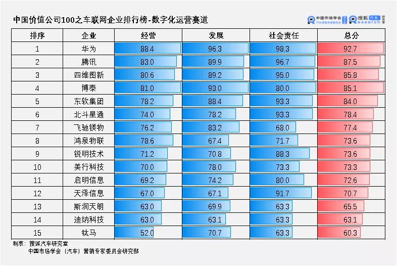 2020大盘点 | 国内车联网领域的头部企业