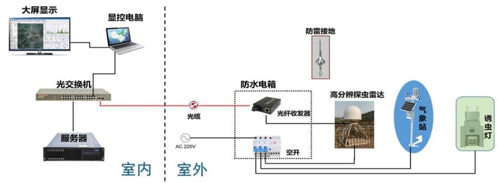 打造智慧农业、保障农业安全，理工雷科黑科技产品惊艳第十一届农博展