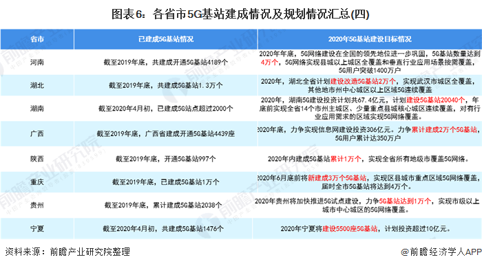 2020年中国5G产业政策规划汇总及解读