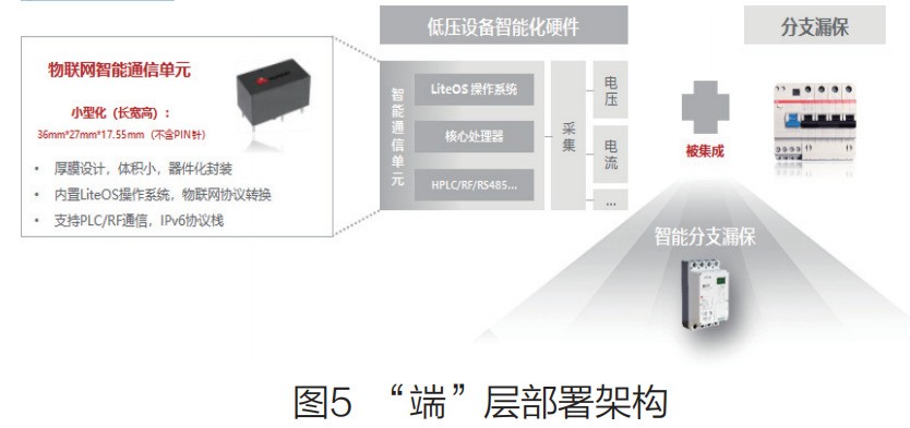基于EC-IoT的低压配电物联网解决方案