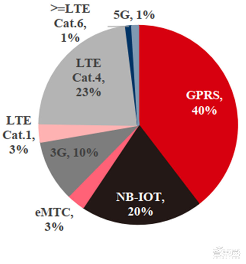 新基建+5G，188页报告看中国硬实力