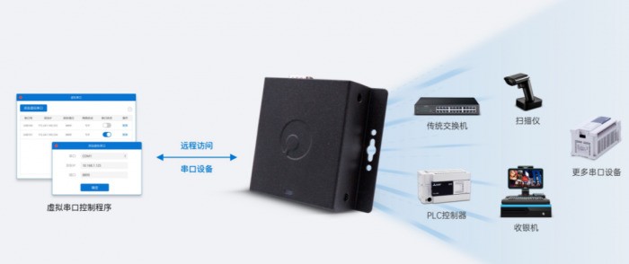 远控PLC、独立全双工，蒲公英发布全新工业级双串口服务器