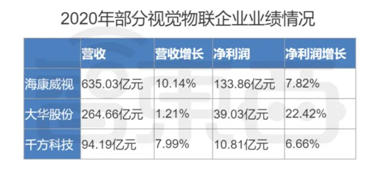 华为海康“对决”，视觉物联网行业要变天
