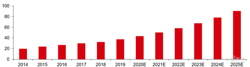 新基建+5G，188页报告看中国硬实力