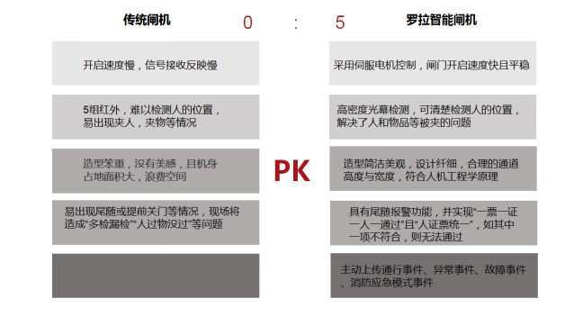 给孩子的一封平安信︱罗拉通道闸“不负韶华”