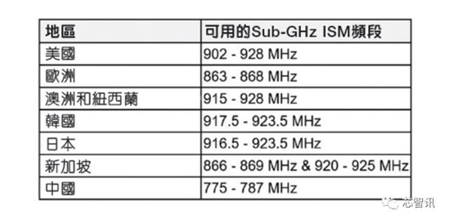 远距离高清图传利器，全球首款Wi-Fi Halow芯片泰芯TXW8301详解