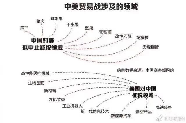 特朗普掀起中美贸易战，目标直击“中国制造2025”