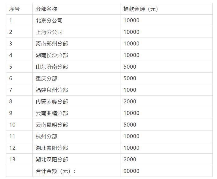 安快爱心捐款，助力共抗疫情！