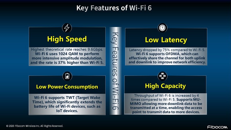 Fibocom推出Wi-Fi 6模块，提供5G增强型物联网无线解决方案