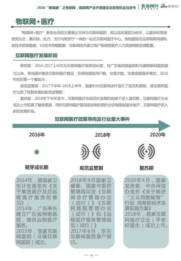5G、云计算等新技术加持 "医联网"破解传统医疗痛点