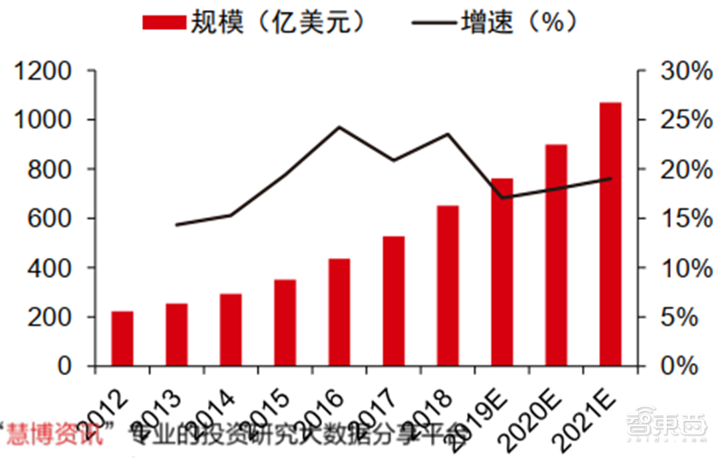 新基建+5G，188页报告看中国硬实力