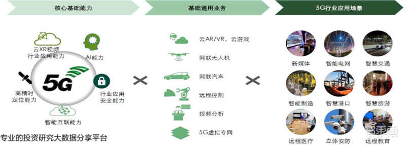 新基建+5G，188页报告看中国硬实力