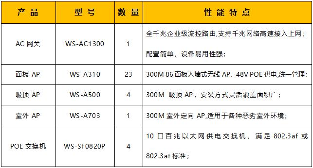 【案例分享】WiFiSKY |领空技术助力长沙市南洲湖度假山庄WiFi全覆盖